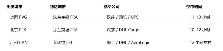 中国到德国常见航线