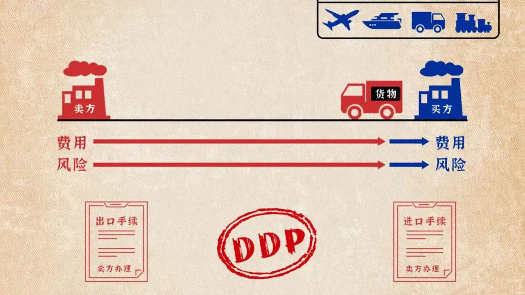 DDP贸易术语