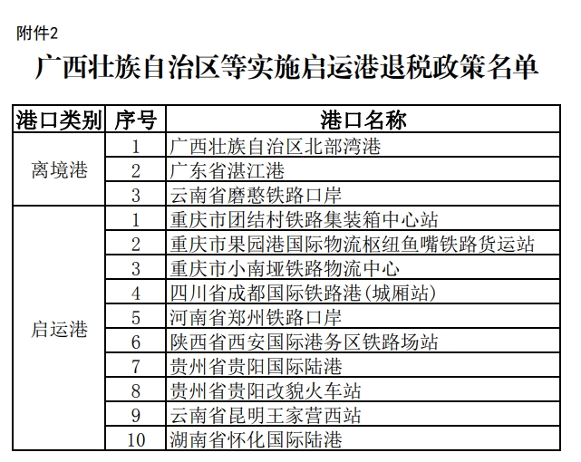 广西壮族自治区等实施启运港退税政策名单