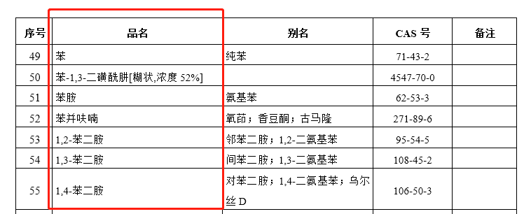 进口危险化学品企业符合性声明