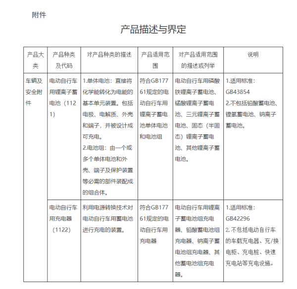 产品描述与界定
