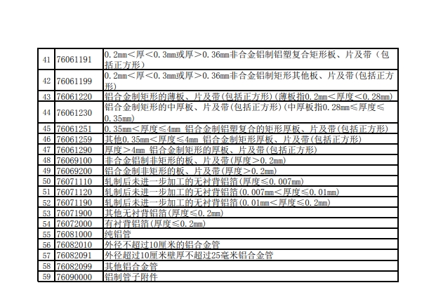 取消出口退税的产品清单