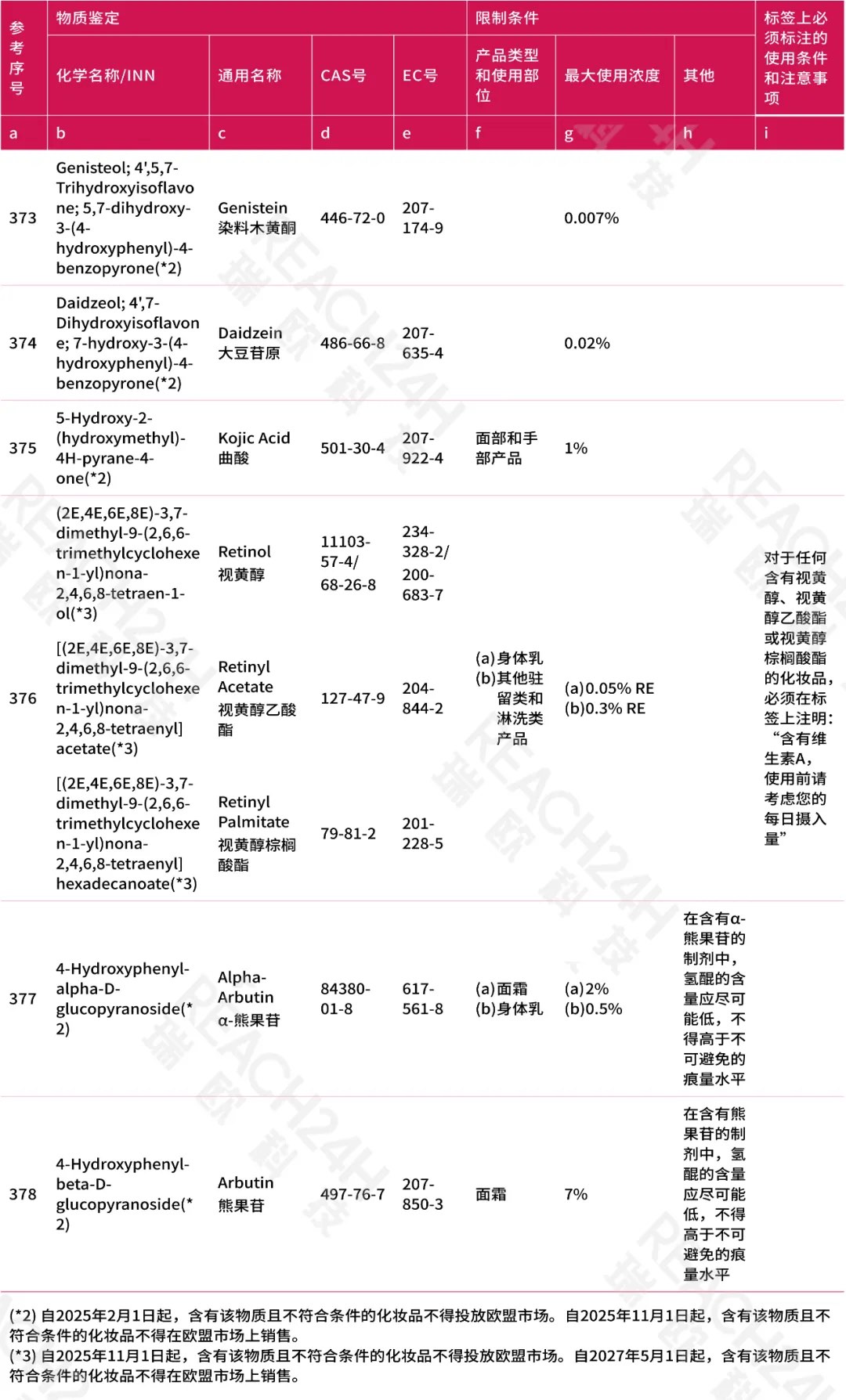 出口欧盟化妆品化妆品禁用物质清单