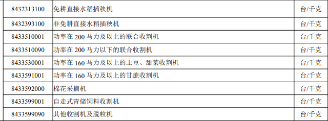 纳入进口许可证管理的农机产品